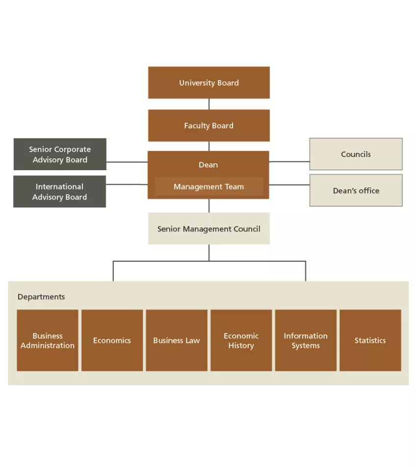 An organizational chart. Graphic illustration
